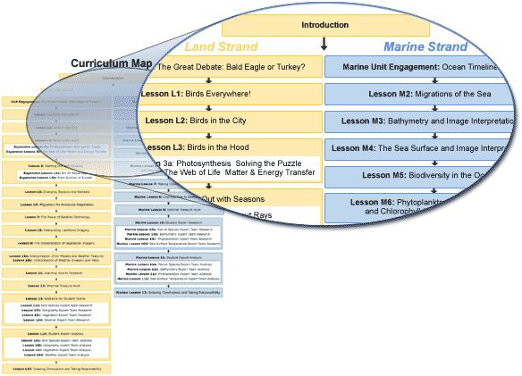 Curriculum Map Sample